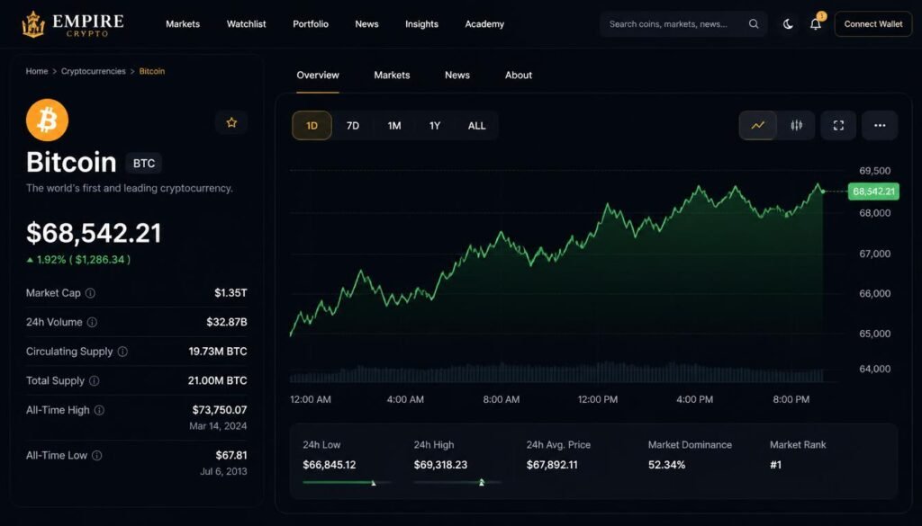 Empire Crypto, Empire Crypto, crypto data, cryptocurrency data, best crypto data, data crypto, data analytics cryptocurrency, crypto data company, crypto market data, empire crypto, trading	data analysis cryptocurrency, crypto data solution, cryptocurrency data reliability, crypto data solutions, cryptocurrency market data, cryptocurrency data analytics, crypto data analysis